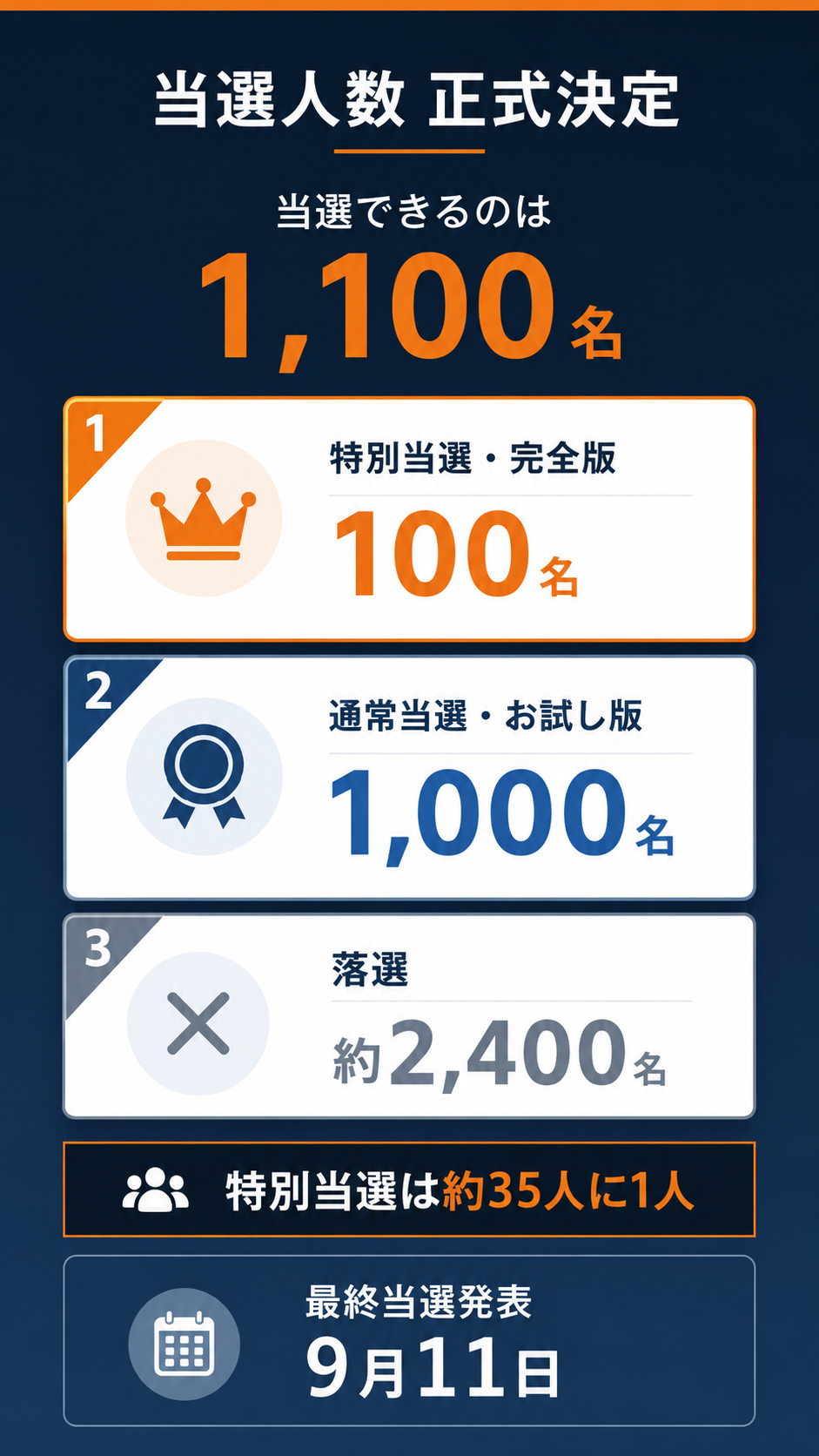 説明画像 2／4